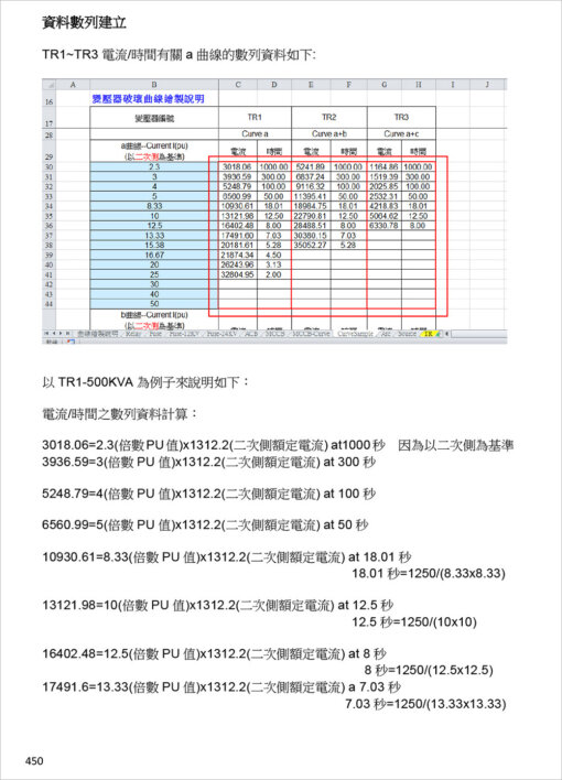 分電盤負載表與馬達變壓器保護協調曲線繪製：Excel VBA在電氣工程設計之應用(附光碟)：圖片 19