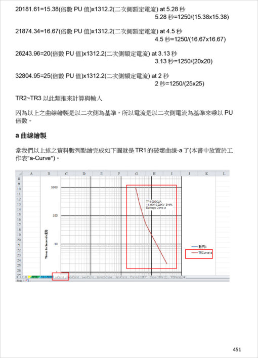 分電盤負載表與馬達變壓器保護協調曲線繪製：Excel VBA在電氣工程設計之應用(附光碟)：圖片 20