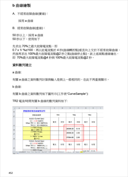 分電盤負載表與馬達變壓器保護協調曲線繪製：Excel VBA在電氣工程設計之應用(附光碟)：圖片 21