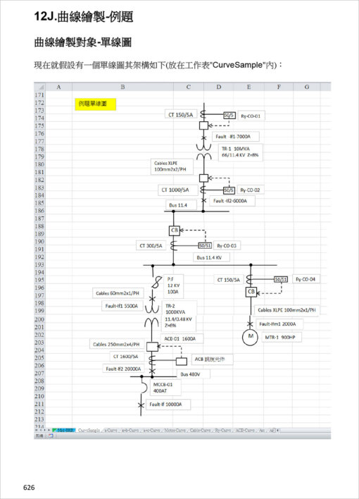 分電盤負載表與馬達變壓器保護協調曲線繪製：Excel VBA在電氣工程設計之應用(附光碟)：圖片 22
