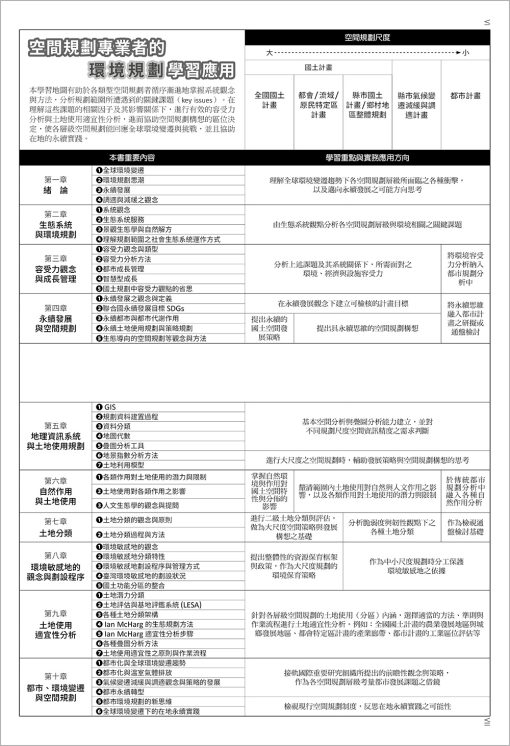 生態土地使用規劃：全球環境變遷與在地永續實踐(Ecological Land Use Planning: Global environmental change and sustainable local practice)：圖片 2