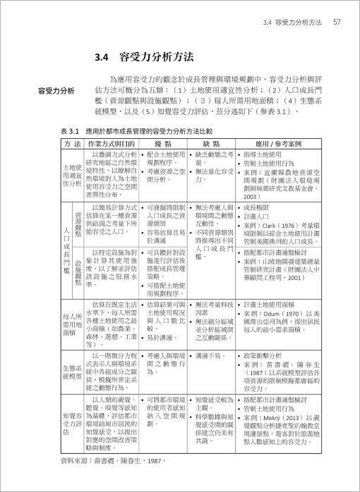 生態土地使用規劃：全球環境變遷與在地永續實踐(Ecological Land Use Planning: Global environmental change and sustainable local practice)：圖片 4