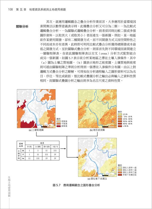 生態土地使用規劃：全球環境變遷與在地永續實踐(Ecological Land Use Planning: Global environmental change and sustainable local practice)：圖片 8