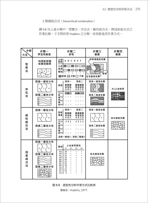 生態土地使用規劃：全球環境變遷與在地永續實踐(Ecological Land Use Planning: Global environmental change and sustainable local practice)：圖片 13