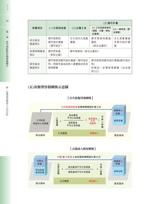 容積移轉聖經-臺北市容積移轉法令剖析與市場操作實務【二版】：圖片 2