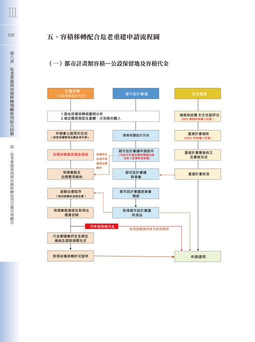 容積移轉聖經-臺北市容積移轉法令剖析與市場操作實務【二版】：圖片 11