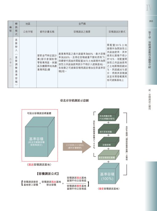 容積移轉聖經-臺北市容積移轉法令剖析與市場操作實務【二版】：圖片 13