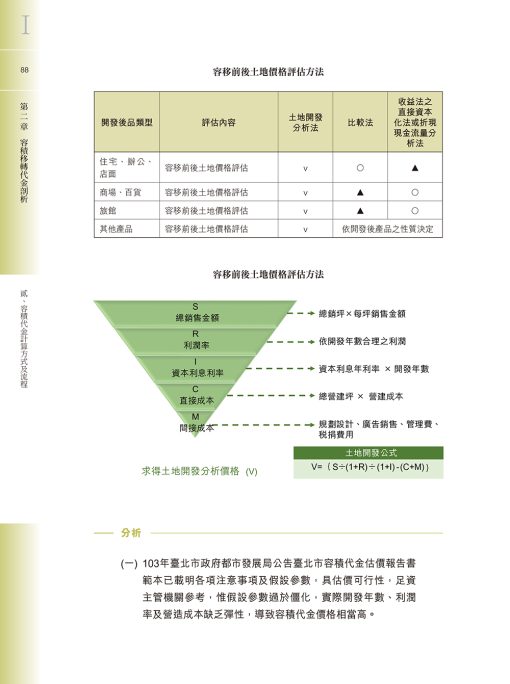 容積移轉聖經-臺北市容積移轉法令剖析與市場操作實務【二版】：圖片 6