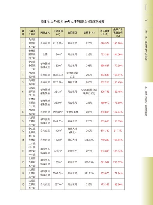 容積移轉聖經-臺北市容積移轉法令剖析與市場操作實務【二版】：圖片 7