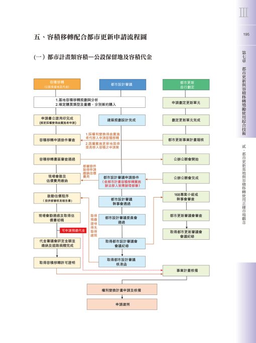 容積移轉聖經-臺北市容積移轉法令剖析與市場操作實務【二版】：圖片 10