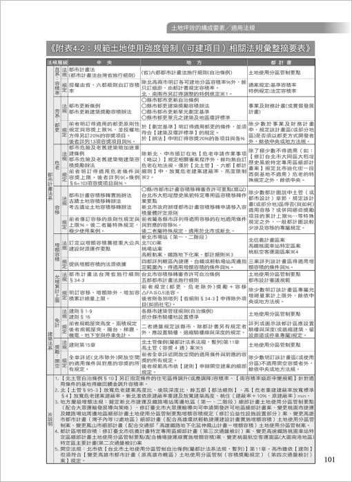 建地估價實務作業手冊【一本專為購地估價、資產評估作業所寫的專業工具書】（二版）(隨書附件雲端下載)：圖片 5