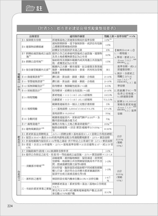 建地估價實務作業手冊【一本專為購地估價、資產評估作業所寫的專業工具書】（二版）(隨書附件雲端下載)：圖片 11