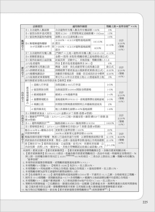 建地估價實務作業手冊【一本專為購地估價、資產評估作業所寫的專業工具書】（二版）(隨書附件雲端下載)：圖片 12