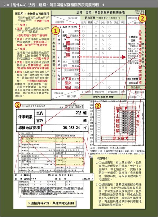 建地估價實務作業手冊【一本專為購地估價、資產評估作業所寫的專業工具書】（二版）(隨書附件雲端下載)：圖片 15