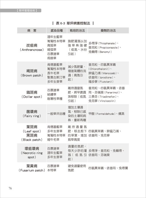 草坪管理全書－職業球場及休閒場地草坪養護技術指南：圖片 7