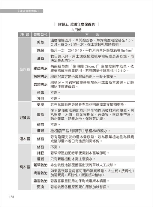 草坪管理全書－職業球場及休閒場地草坪養護技術指南：圖片 13