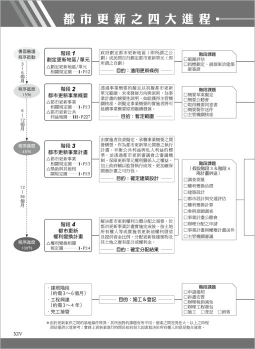 都市更新叢書II-都市更新權利變換(二版)：圖片 2