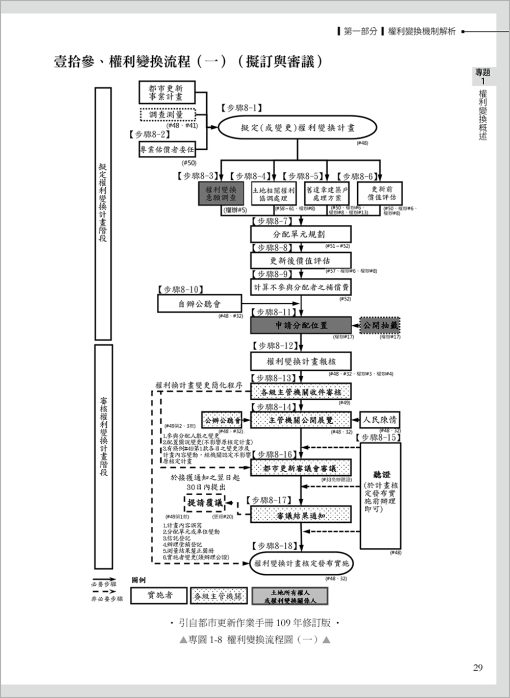 都市更新叢書II-都市更新權利變換(二版)：圖片 5