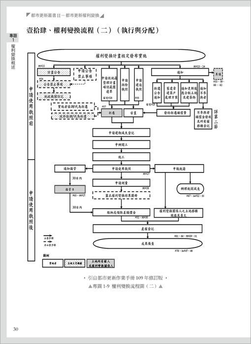 都市更新叢書II-都市更新權利變換(二版)：圖片 6