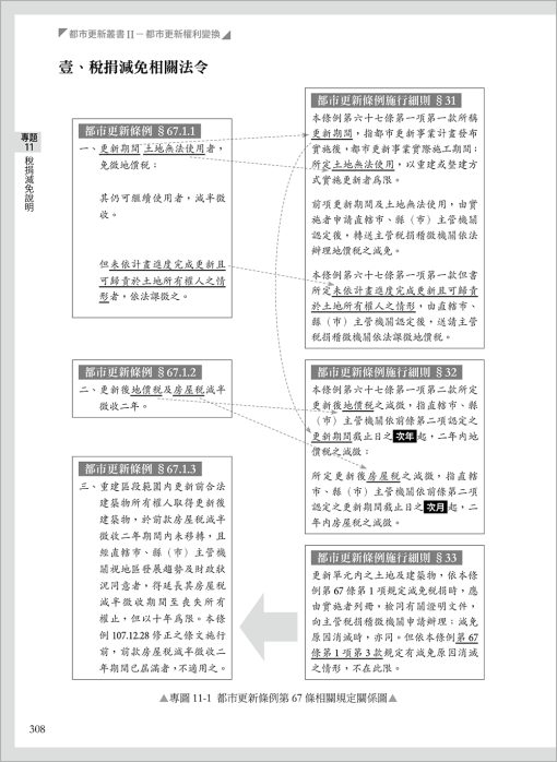 都市更新叢書II-都市更新權利變換(二版)：圖片 13