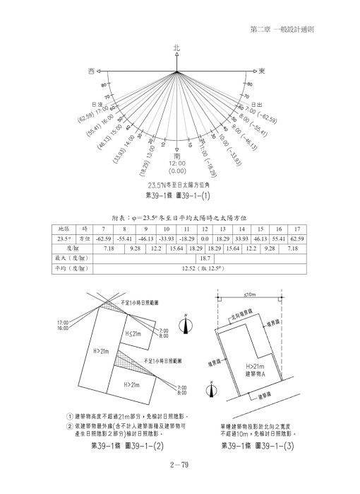 建築技術規則解釋函令彙編【總則編＆建築設計施工編】（112版）：圖片 6