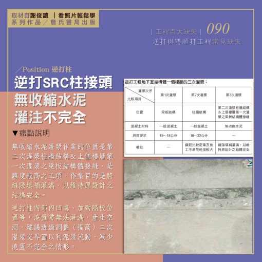 090D【謝俊誼專欄】逆打與雙順打工程缺失/逆打SRC柱接頭無收縮水泥灌注不完全