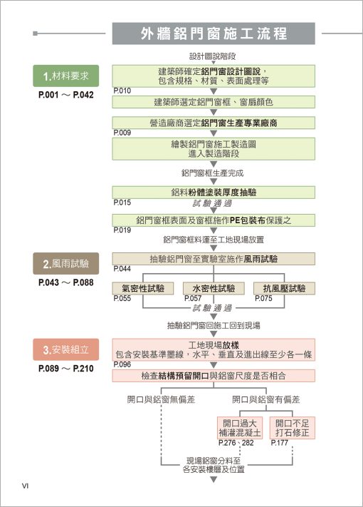 建築物裝修外牆鋁門窗工程：看照片輕鬆學（裝修專輯）：圖片 2