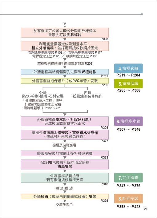 建築物裝修外牆鋁門窗工程：看照片輕鬆學（裝修專輯）：圖片 3