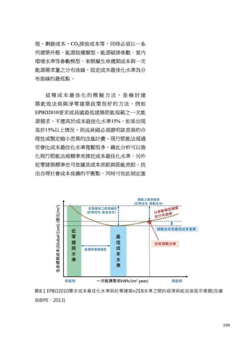 淨零建築的兩把鑰匙─給台灣建築的禮物【林憲德教授退休紀念著作】：圖片 11