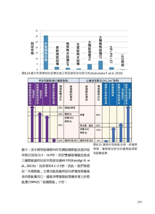 淨零建築的兩把鑰匙─給台灣建築的禮物【林憲德教授退休紀念著作】：圖片 12