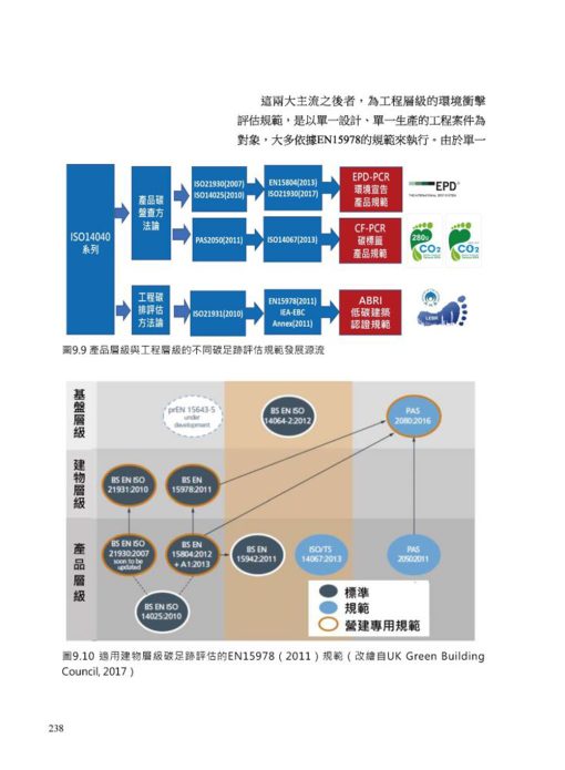 淨零建築的兩把鑰匙─給台灣建築的禮物【林憲德教授退休紀念著作】：圖片 14