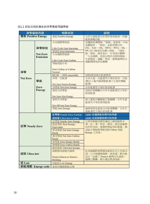 淨零建築的兩把鑰匙─給台灣建築的禮物【林憲德教授退休紀念著作】：圖片 3