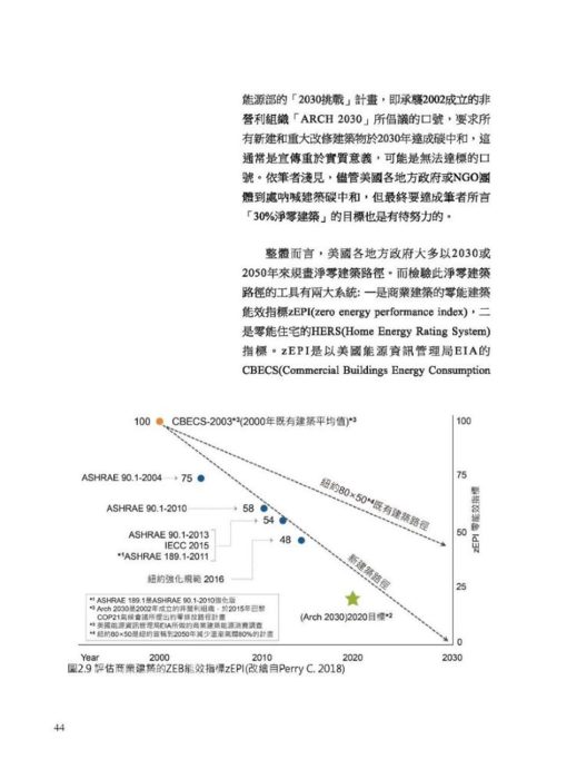 淨零建築的兩把鑰匙─給台灣建築的禮物【林憲德教授退休紀念著作】：圖片 4