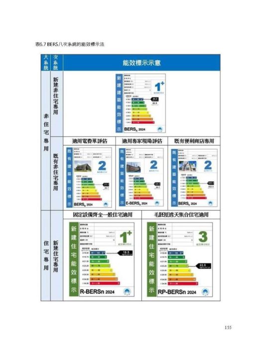 淨零建築的兩把鑰匙─給台灣建築的禮物【林憲德教授退休紀念著作】：圖片 10