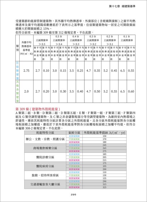 3D圖解建築技術規則（14版）：圖片 14