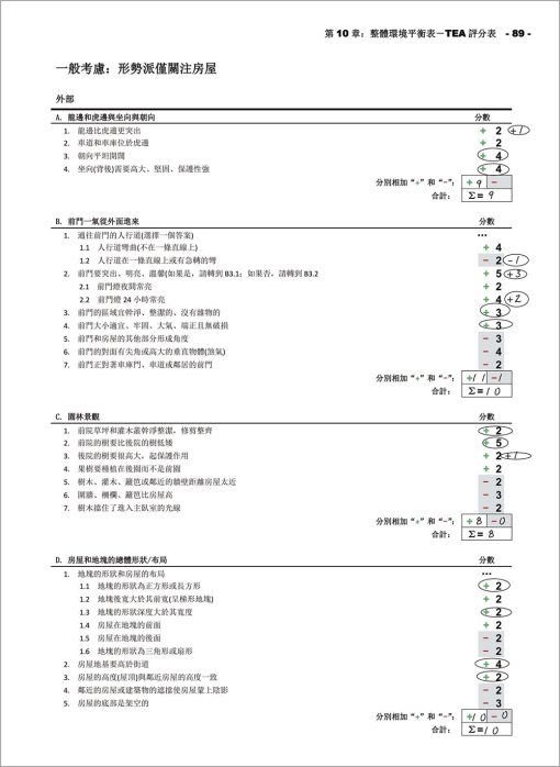 茶學：整體環境平衡理論─現代風水實踐方法(運用TEA系統為建築風水評分)：圖片 6