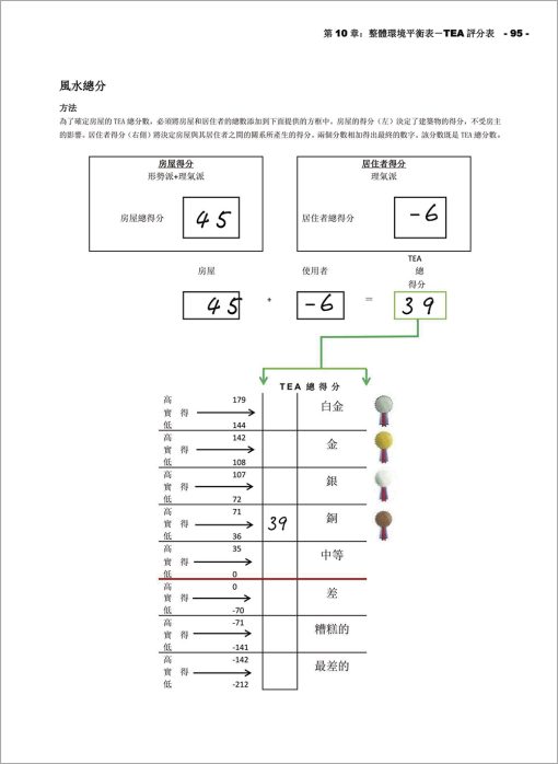 茶學：整體環境平衡理論─現代風水實踐方法(運用TEA系統為建築風水評分)：圖片 7