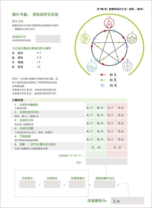 茶學：整體環境平衡理論─現代風水實踐方法(運用TEA系統為建築風水評分)：圖片 14