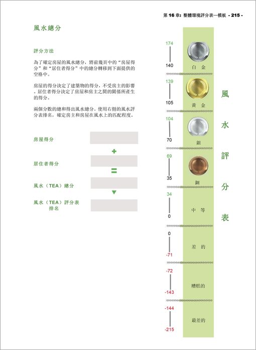 茶學：整體環境平衡理論─現代風水實踐方法(運用TEA系統為建築風水評分)：圖片 15