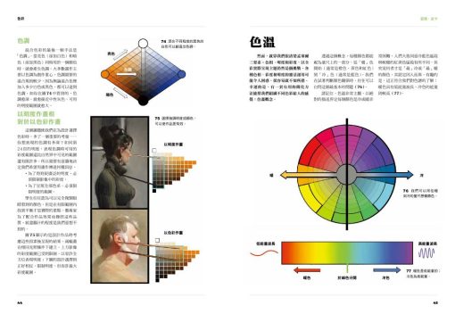 色彩與光影指南：精進繪圖的基礎理論與實踐技巧：圖片 7