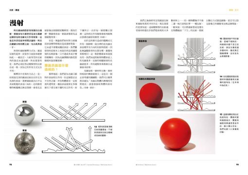 色彩與光影指南：精進繪圖的基礎理論與實踐技巧：圖片 10
